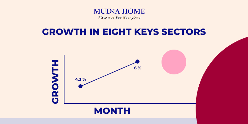 Growth in Eight keys sectors slowed to 4.3% in March from 6% in February - (A)