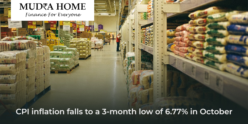 CPI inflation falls to a 3-month low of 6.77% in October